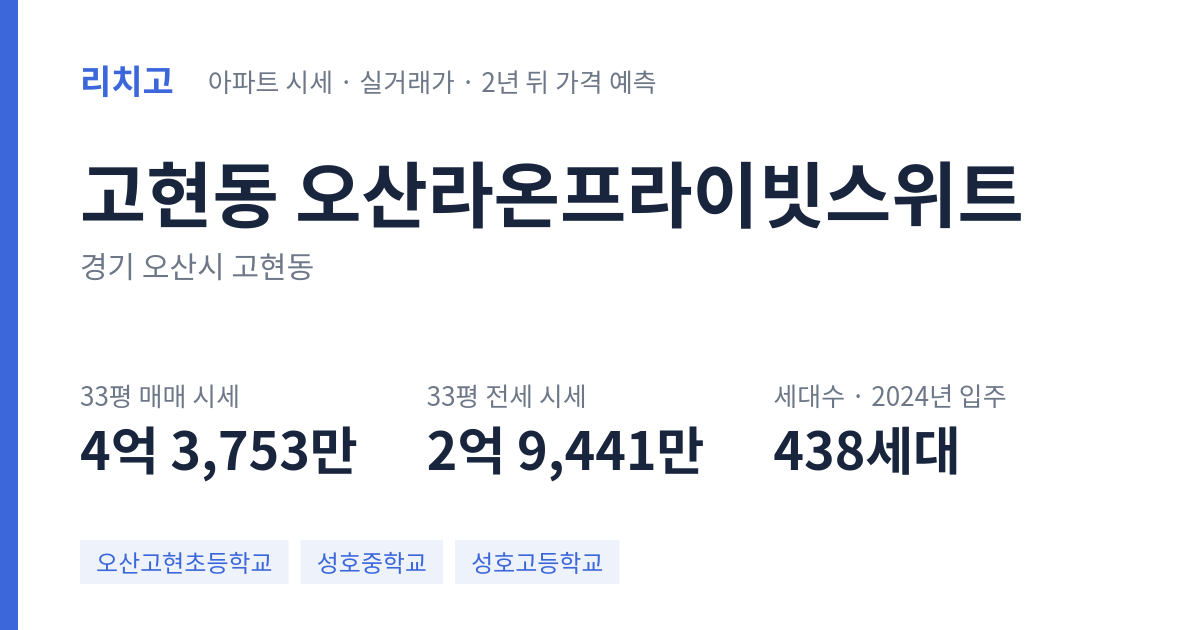 오산라온프라이빗스위트 아파트 요약 카드 — 대표 평형 매매·전세 시세, 세대수, 입주 연도