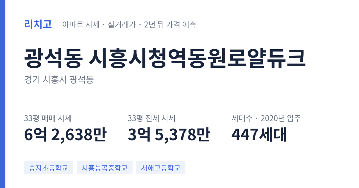 시흥시청역동원로얄듀크 아파트 요약 카드 — 대표 평형 매매·전세 시세, 세대수, 입주 연도