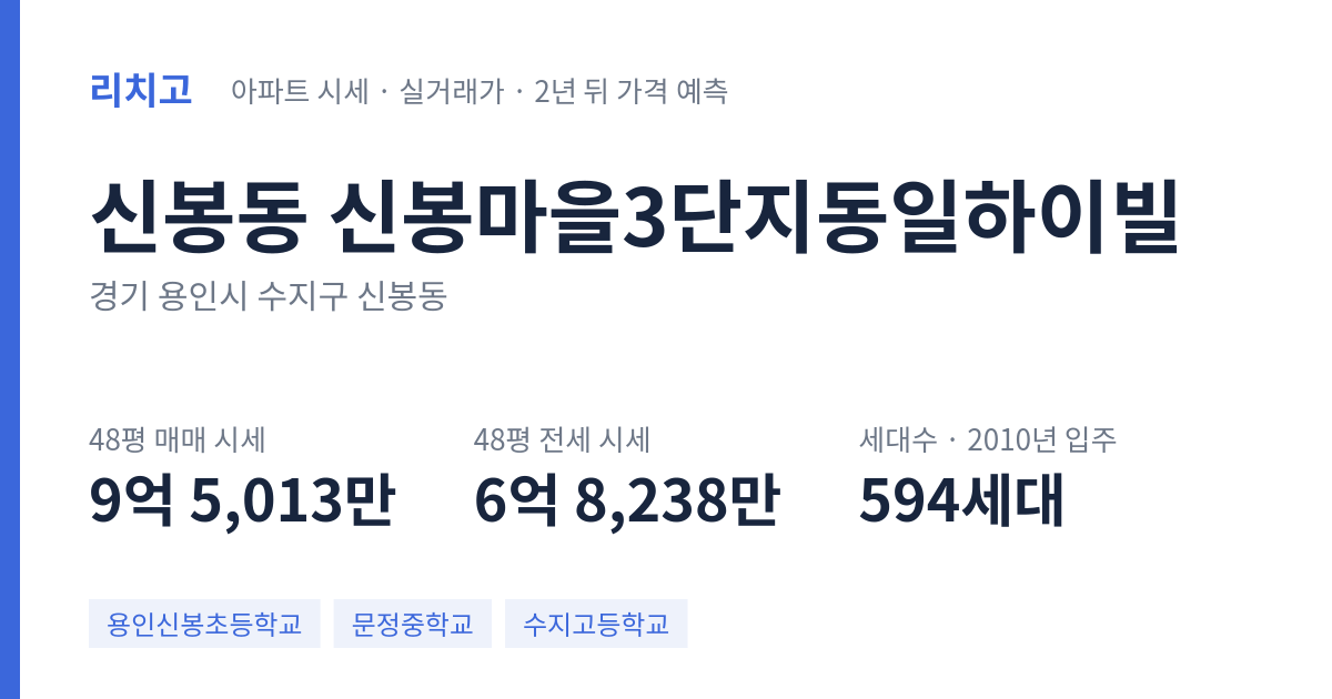 신봉마을3단지동일하이빌 아파트 요약 카드 — 대표 평형 매매·전세 시세, 세대수, 입주 연도