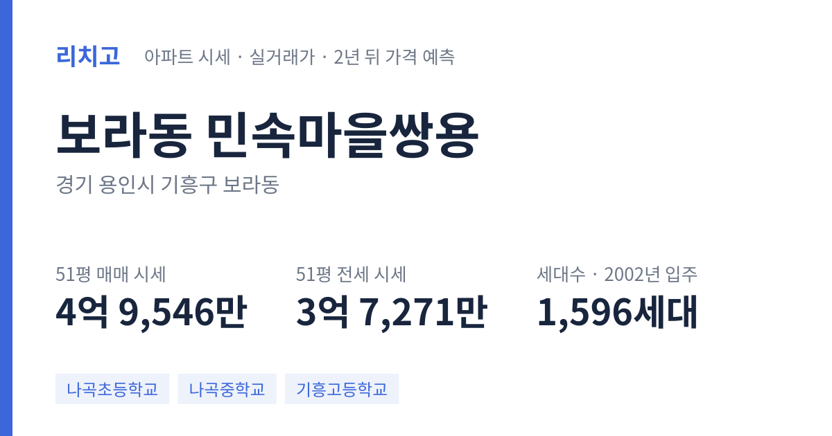 민속마을쌍용 아파트 요약 카드 — 대표 평형 매매·전세 시세, 세대수, 입주 연도