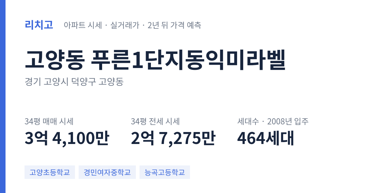 푸른1단지동익미라벨 아파트 요약 카드 — 대표 평형 매매·전세 시세, 세대수, 입주 연도