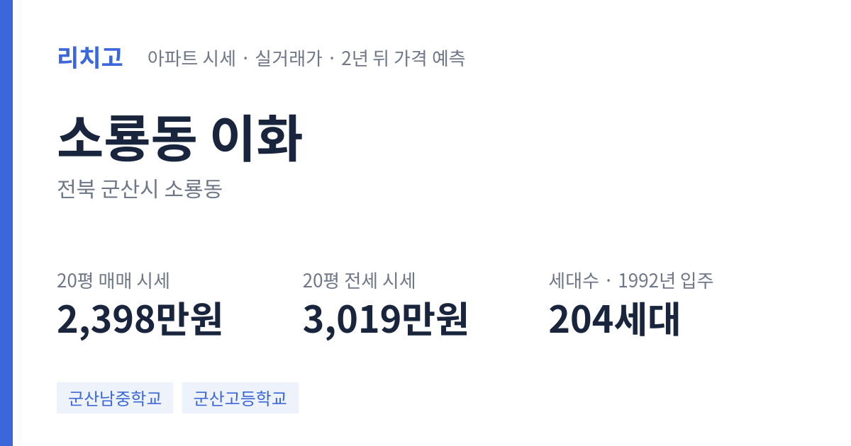 이화 아파트 요약 카드 — 대표 평형 매매·전세 시세, 세대수, 입주 연도