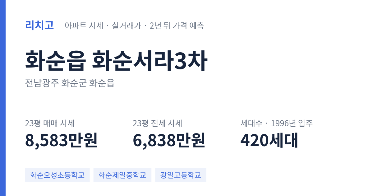 화순서라3차 아파트 요약 카드 — 대표 평형 매매·전세 시세, 세대수, 입주 연도