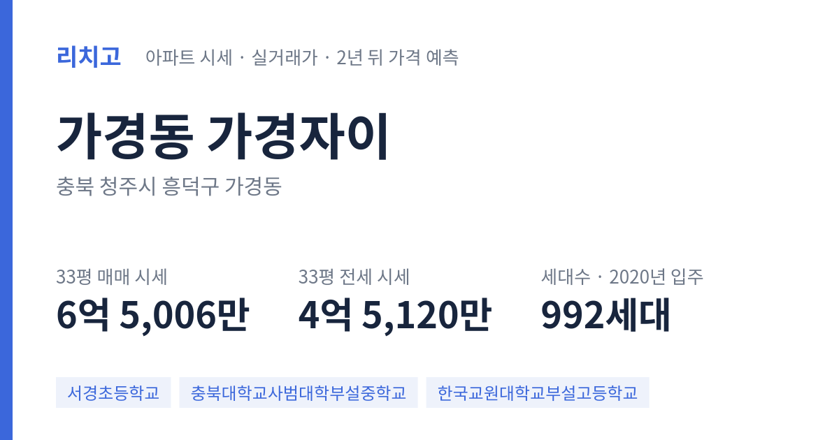 가경자이 아파트 요약 카드 — 대표 평형 매매·전세 시세, 세대수, 입주 연도