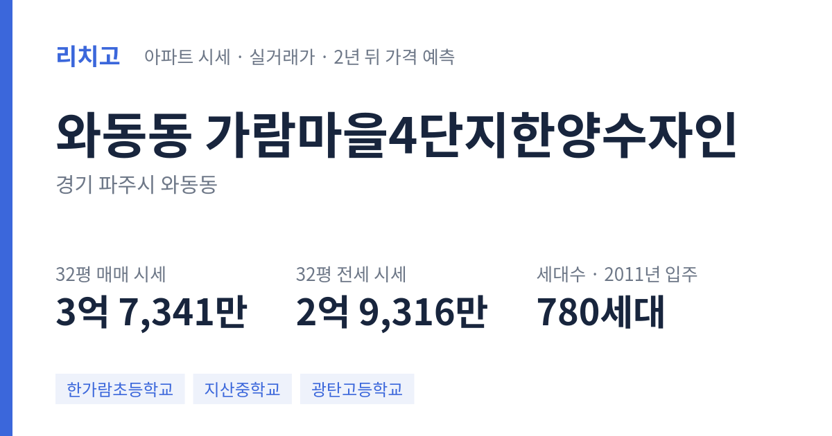 가람마을4단지한양수자인 아파트 요약 카드 — 대표 평형 매매·전세 시세, 세대수, 입주 연도