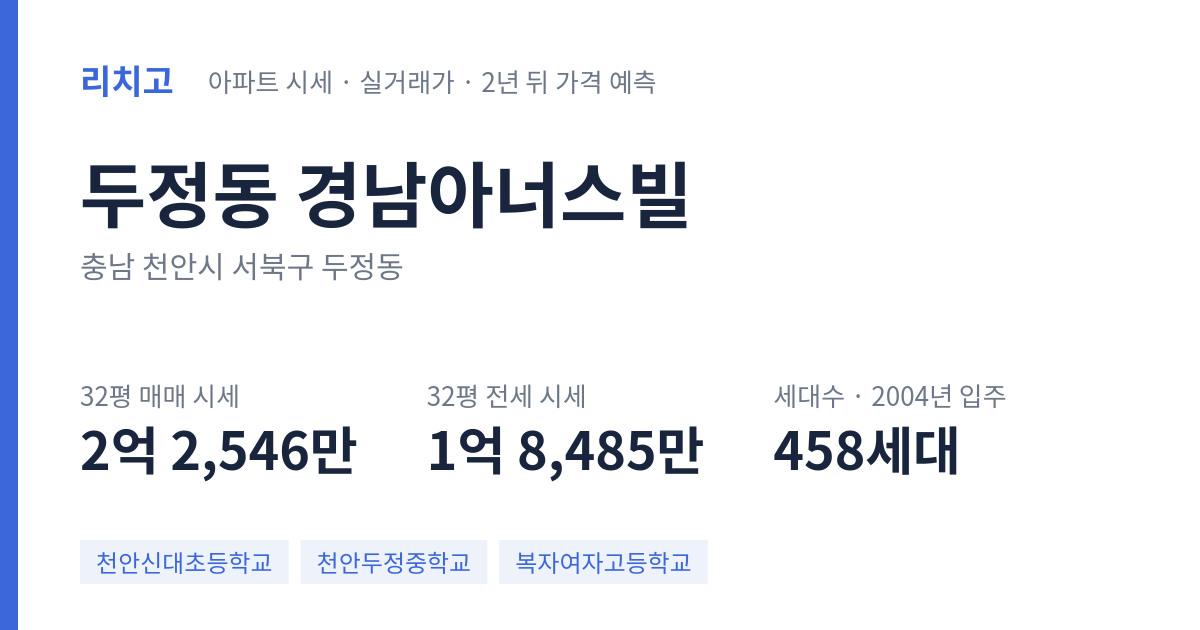 경남아너스빌 아파트 요약 카드 — 대표 평형 매매·전세 시세, 세대수, 입주 연도