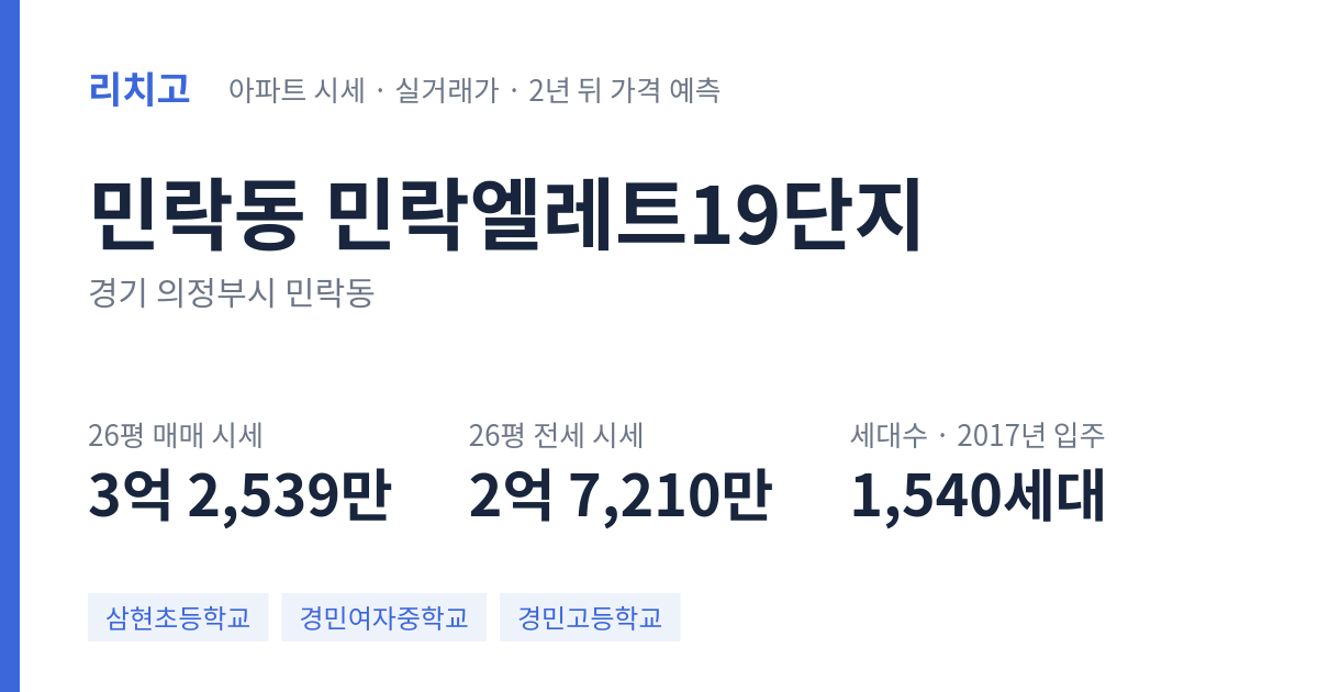 민락엘레트19단지 아파트 요약 카드 — 대표 평형 매매·전세 시세, 세대수, 입주 연도