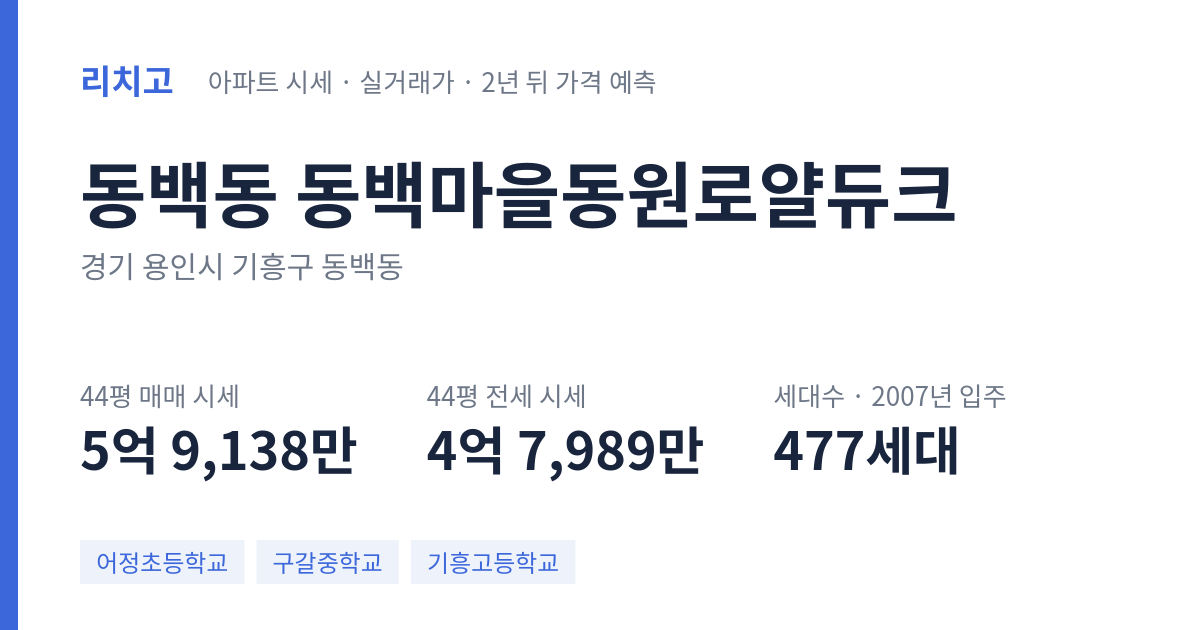 동백마을동원로얄듀크 아파트 요약 카드 — 대표 평형 매매·전세 시세, 세대수, 입주 연도