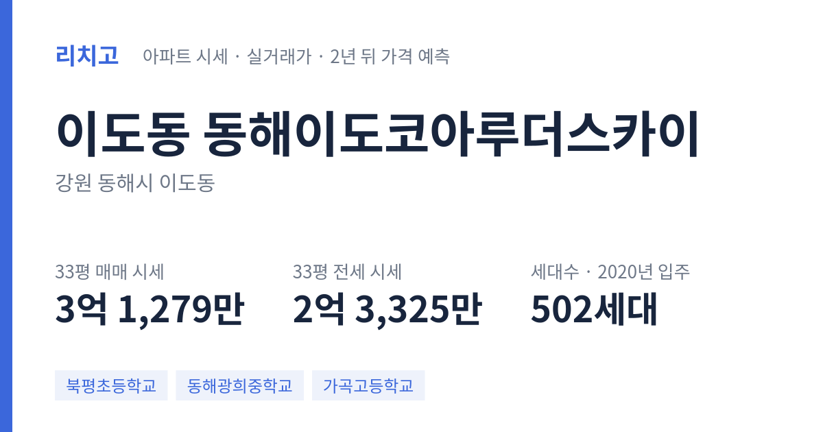 동해이도코아루더스카이 아파트 요약 카드 — 대표 평형 매매·전세 시세, 세대수, 입주 연도