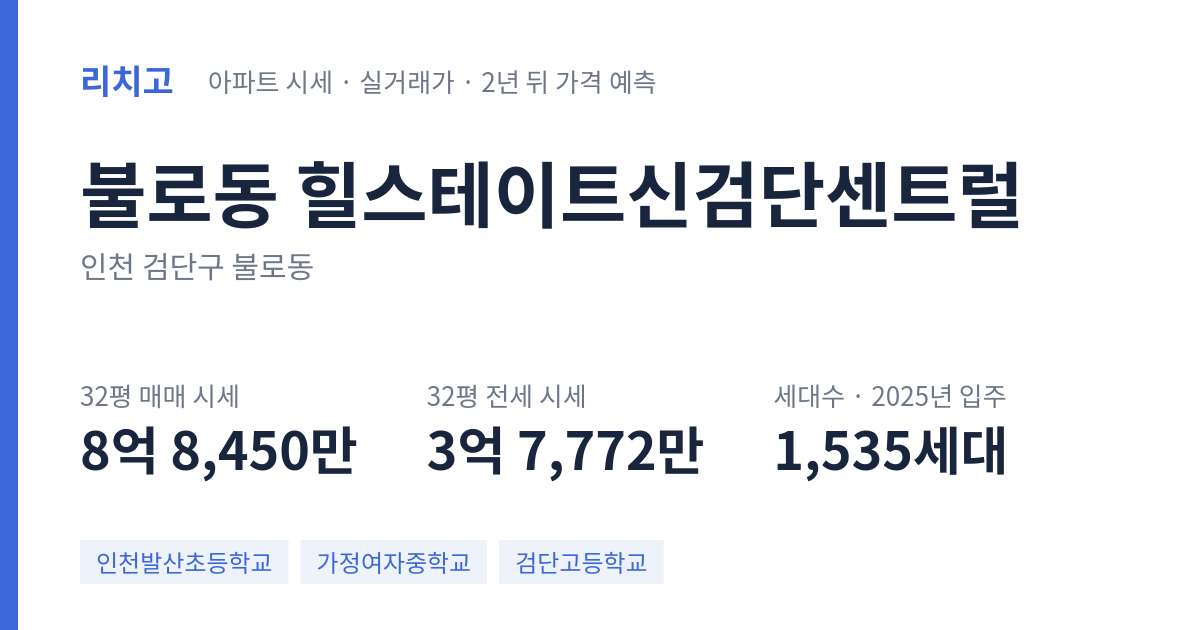힐스테이트신검단센트럴 아파트 요약 카드 — 대표 평형 매매·전세 시세, 세대수, 입주 연도