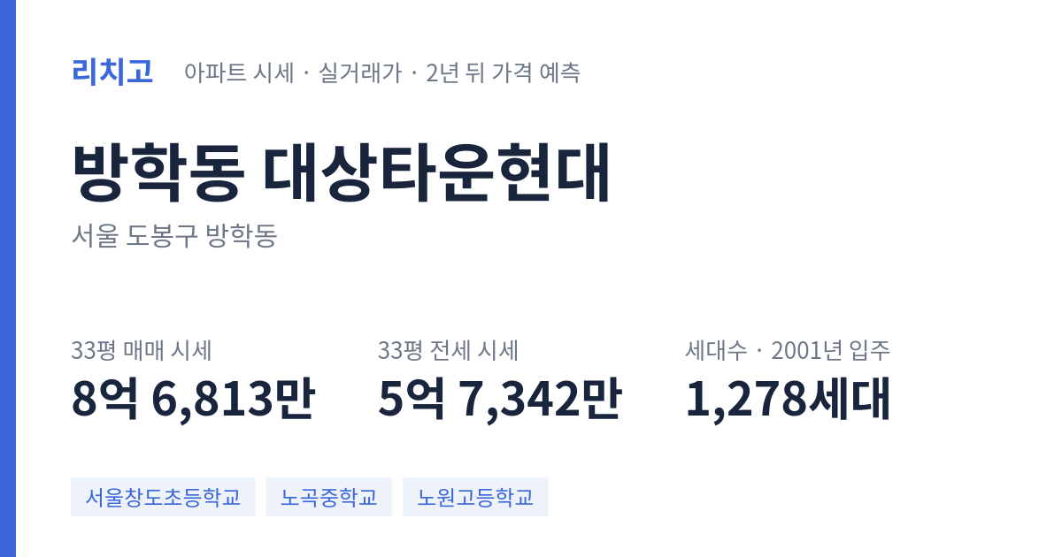 대상타운현대 아파트 요약 카드 — 대표 평형 매매·전세 시세, 세대수, 입주 연도