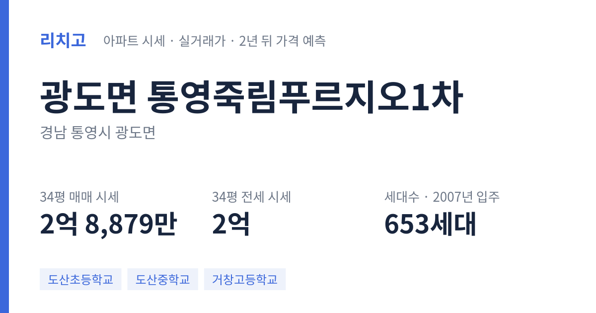 통영죽림푸르지오1차 아파트 요약 카드 — 대표 평형 매매·전세 시세, 세대수, 입주 연도