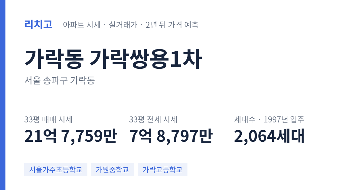 가락쌍용1차 아파트 요약 카드 — 대표 평형 매매·전세 시세, 세대수, 입주 연도