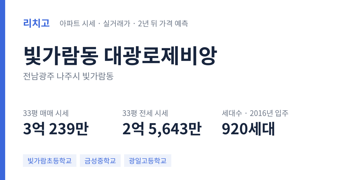 대광로제비앙 아파트 요약 카드 — 대표 평형 매매·전세 시세, 세대수, 입주 연도