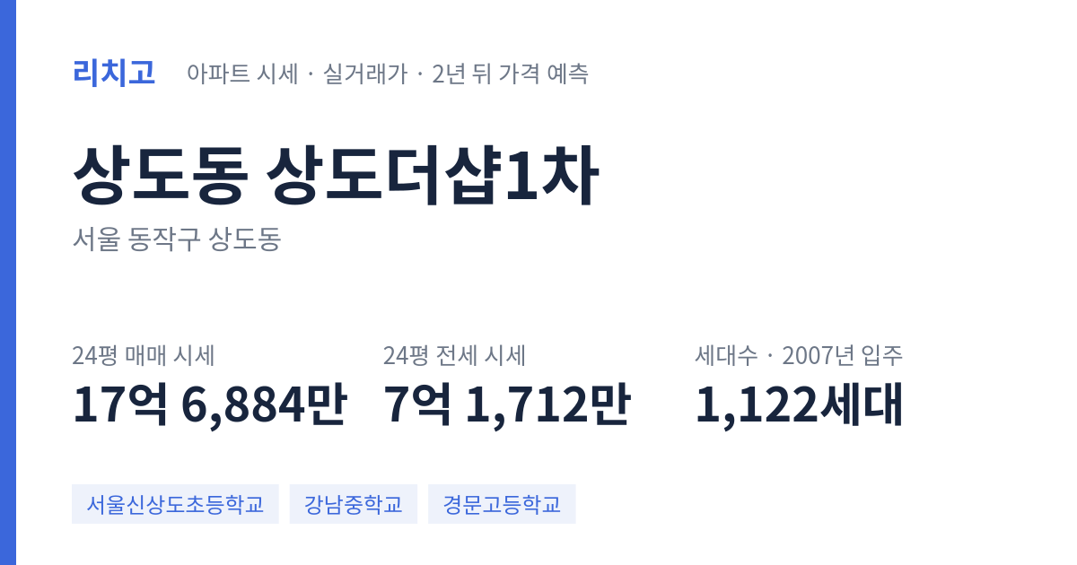 상도더샵1차 아파트 요약 카드 — 대표 평형 매매·전세 시세, 세대수, 입주 연도