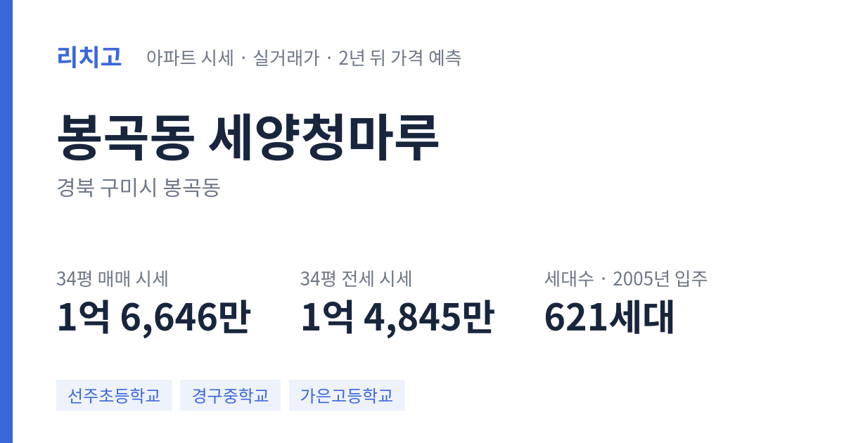 세양청마루 아파트 요약 카드 — 대표 평형 매매·전세 시세, 세대수, 입주 연도