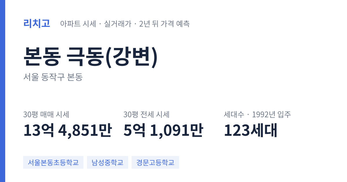 극동(강변) 아파트 요약 카드 — 대표 평형 매매·전세 시세, 세대수, 입주 연도