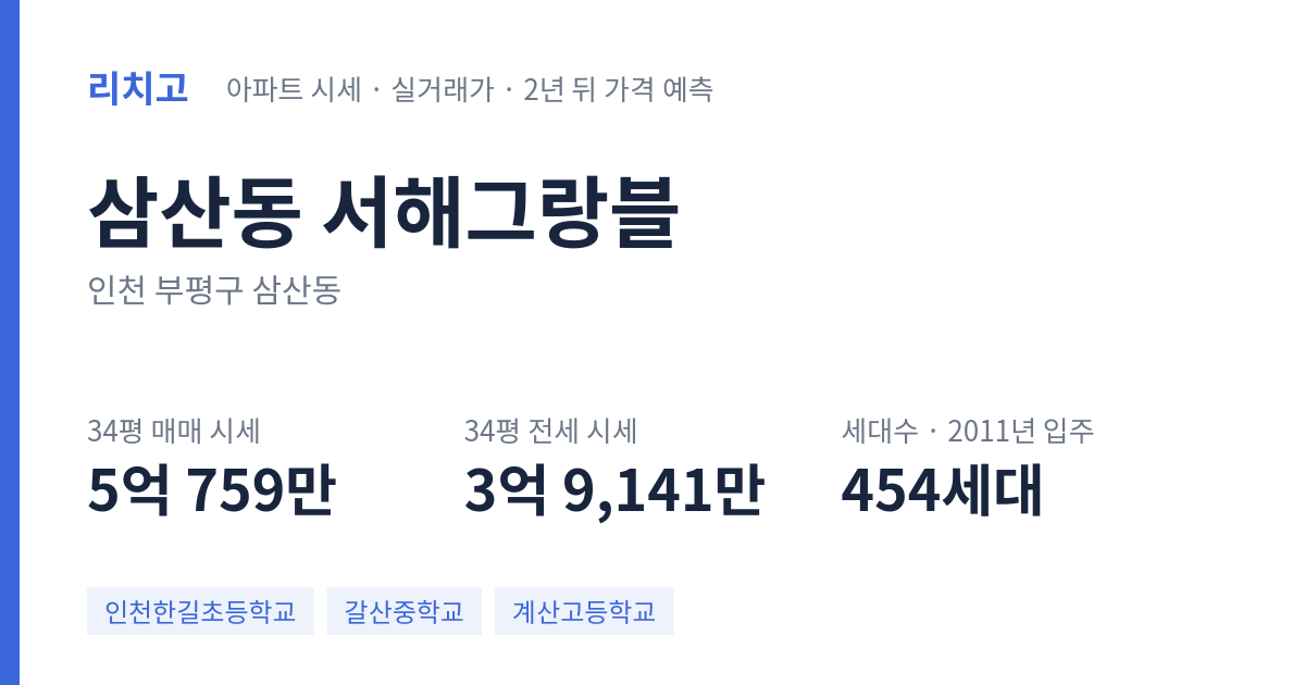 서해그랑블 아파트 요약 카드 — 대표 평형 매매·전세 시세, 세대수, 입주 연도