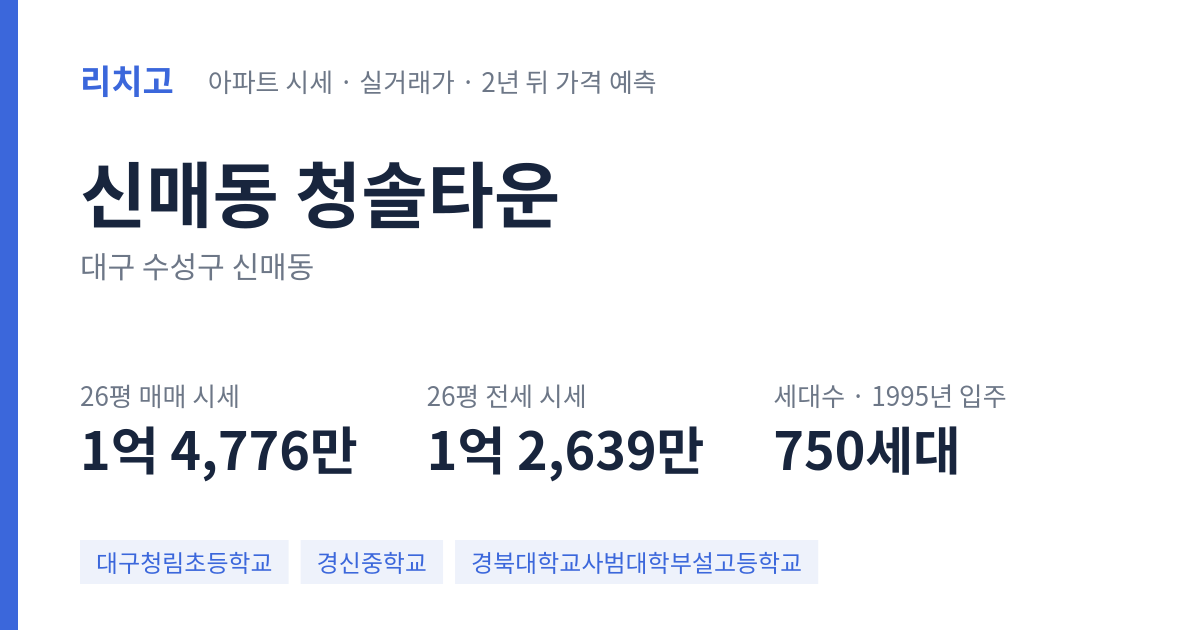 청솔타운 아파트 요약 카드 — 대표 평형 매매·전세 시세, 세대수, 입주 연도
