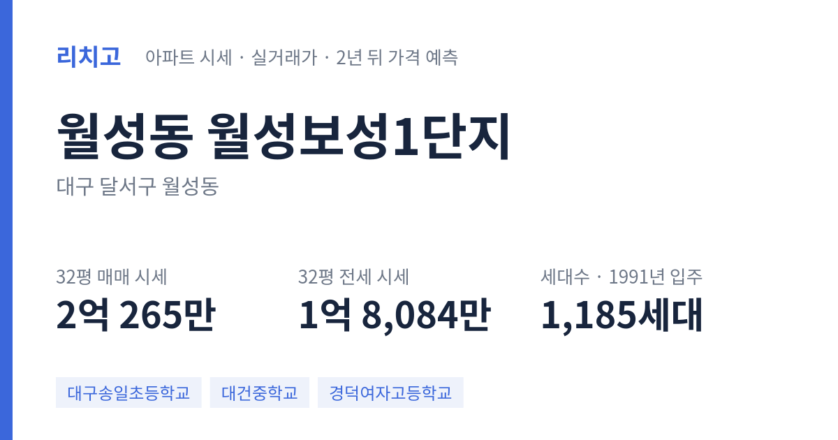 월성보성1단지 아파트 요약 카드 — 대표 평형 매매·전세 시세, 세대수, 입주 연도