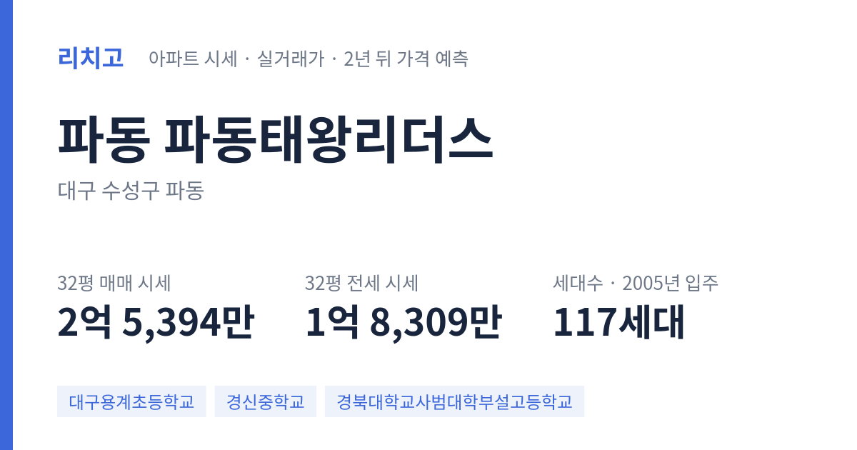 파동태왕리더스 아파트 요약 카드 — 대표 평형 매매·전세 시세, 세대수, 입주 연도
