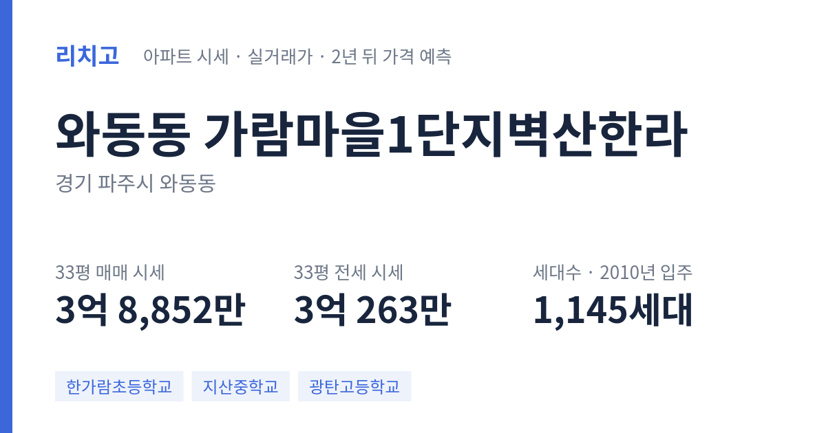 가람마을1단지벽산한라 아파트 요약 카드 — 대표 평형 매매·전세 시세, 세대수, 입주 연도