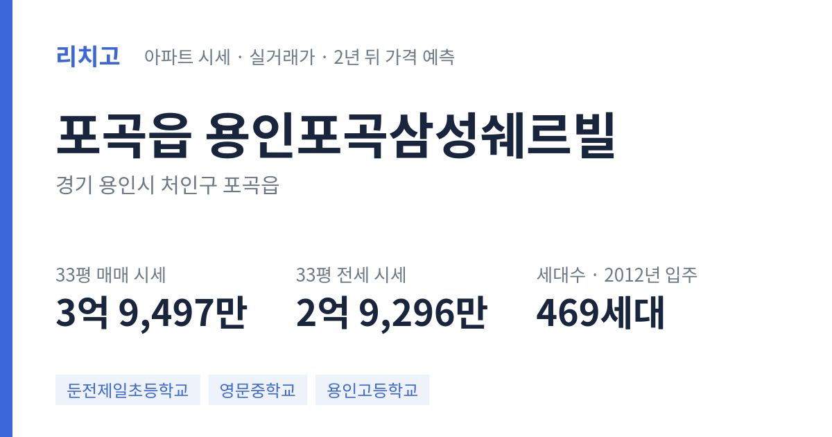 용인포곡삼성쉐르빌 아파트 요약 카드 — 대표 평형 매매·전세 시세, 세대수, 입주 연도