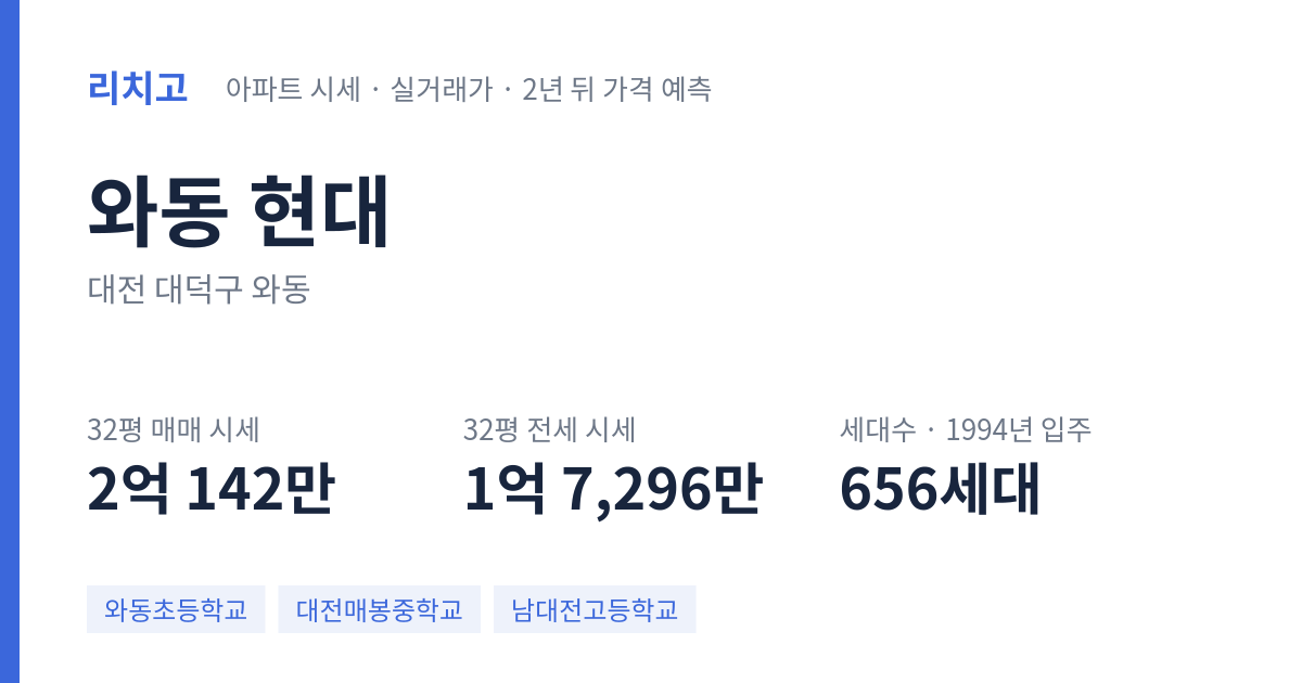 현대 아파트 요약 카드 — 대표 평형 매매·전세 시세, 세대수, 입주 연도