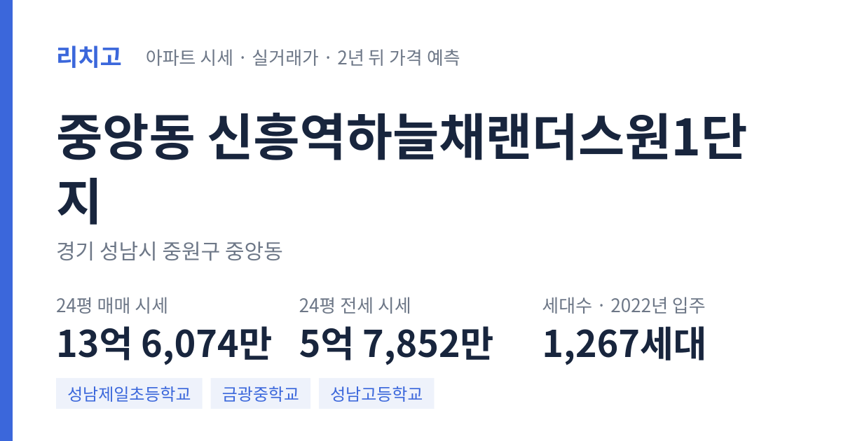 신흥역하늘채랜더스원1단지 아파트 요약 카드 — 대표 평형 매매·전세 시세, 세대수, 입주 연도