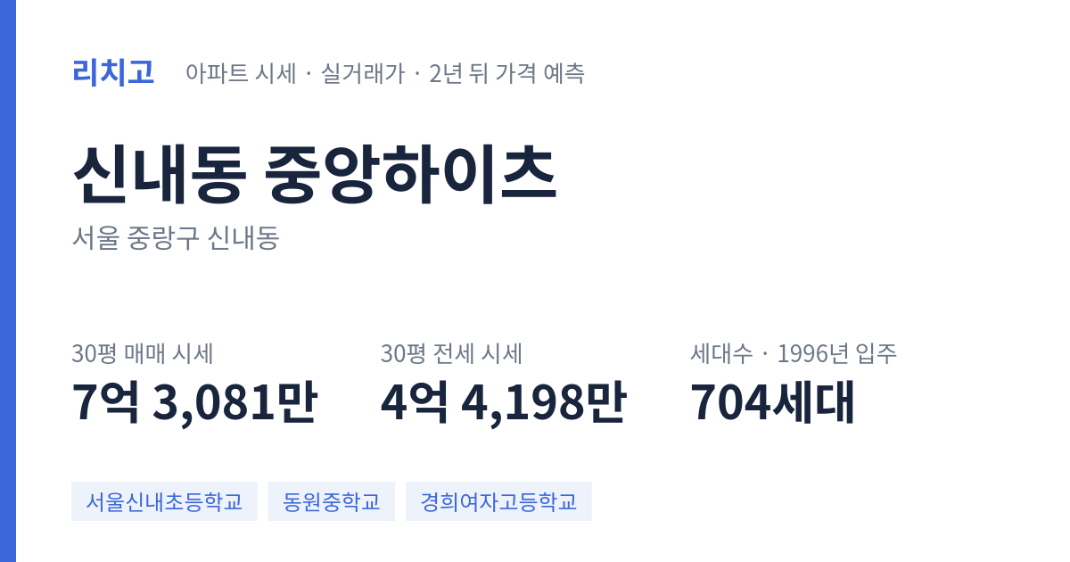 중앙하이츠 아파트 요약 카드 — 대표 평형 매매·전세 시세, 세대수, 입주 연도