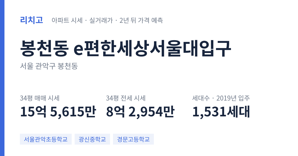 e편한세상서울대입구 아파트 요약 카드 — 대표 평형 매매·전세 시세, 세대수, 입주 연도