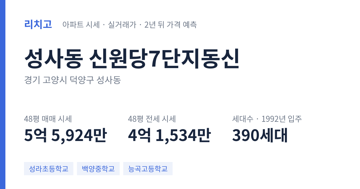 신원당7단지동신 아파트 요약 카드 — 대표 평형 매매·전세 시세, 세대수, 입주 연도