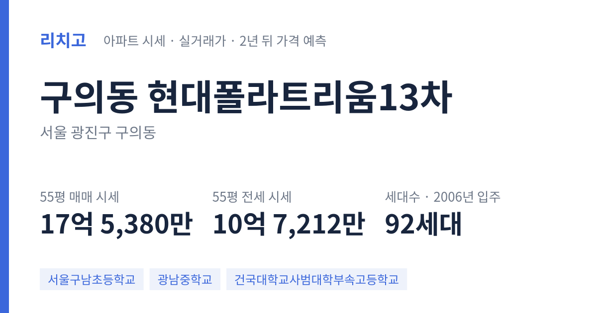 현대폴라트리움13차 아파트 요약 카드 — 대표 평형 매매·전세 시세, 세대수, 입주 연도