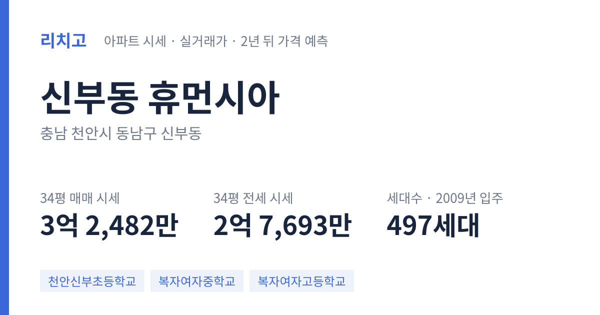 휴먼시아 아파트 요약 카드 — 대표 평형 매매·전세 시세, 세대수, 입주 연도
