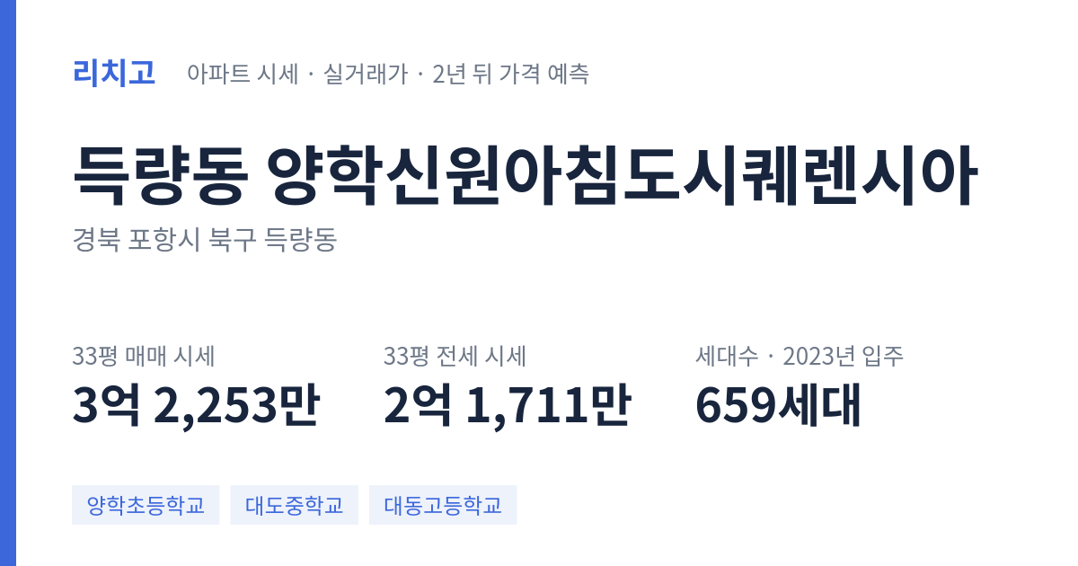 양학신원아침도시퀘렌시아 아파트 요약 카드 — 대표 평형 매매·전세 시세, 세대수, 입주 연도