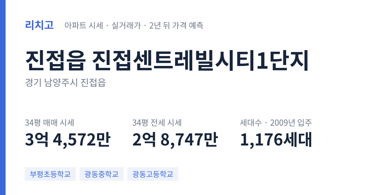 진접센트레빌시티1단지 아파트 요약 카드 — 대표 평형 매매·전세 시세, 세대수, 입주 연도