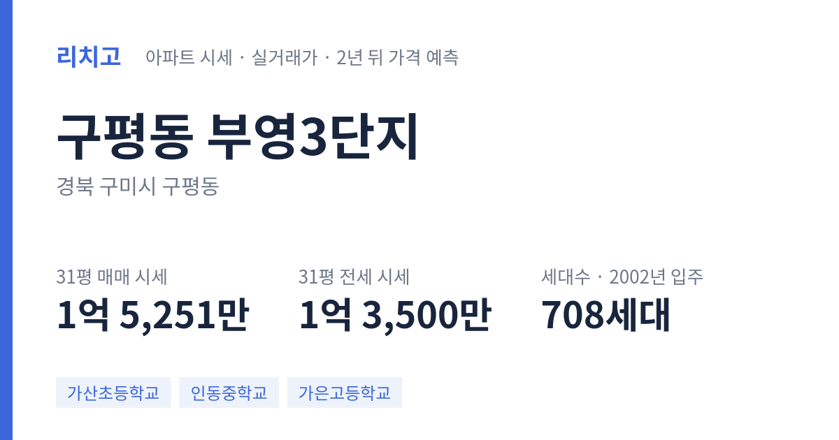 부영3단지 아파트 요약 카드 — 대표 평형 매매·전세 시세, 세대수, 입주 연도