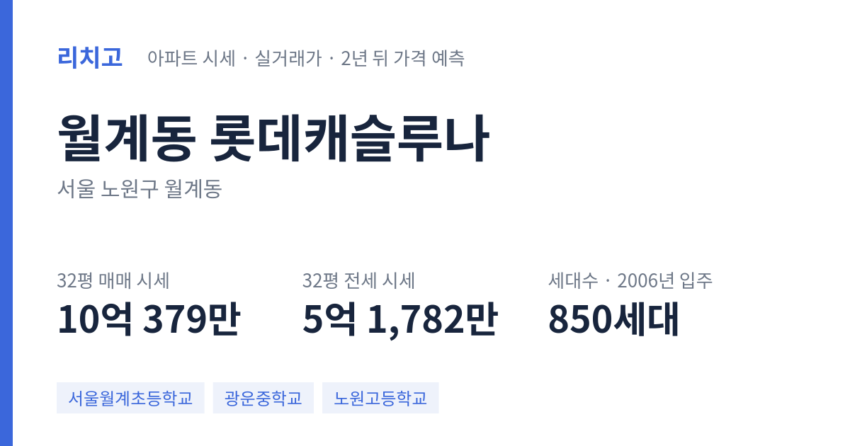 롯데캐슬루나 아파트 요약 카드 — 대표 평형 매매·전세 시세, 세대수, 입주 연도