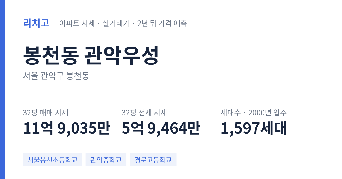 관악우성 아파트 요약 카드 — 대표 평형 매매·전세 시세, 세대수, 입주 연도