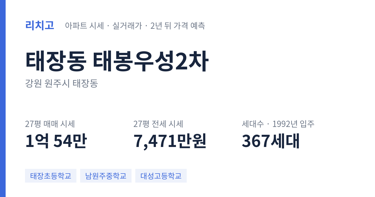 태봉우성2차 아파트 요약 카드 — 대표 평형 매매·전세 시세, 세대수, 입주 연도