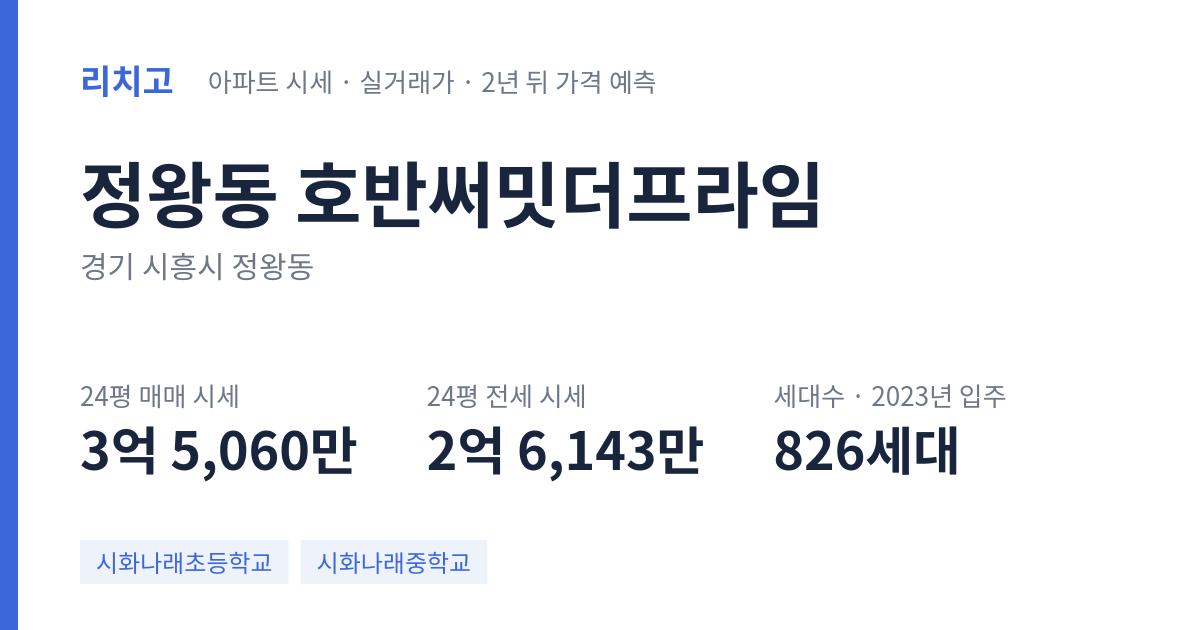 호반써밋더프라임 아파트 요약 카드 — 대표 평형 매매·전세 시세, 세대수, 입주 연도