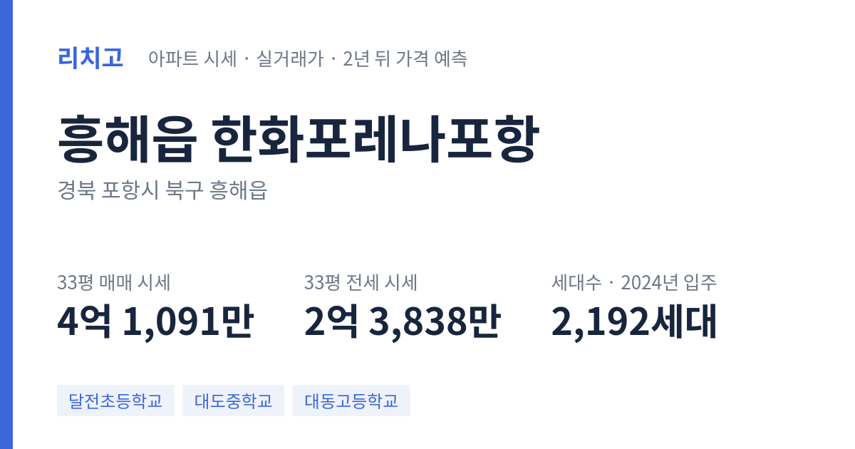 한화포레나포항 아파트 요약 카드 — 대표 평형 매매·전세 시세, 세대수, 입주 연도