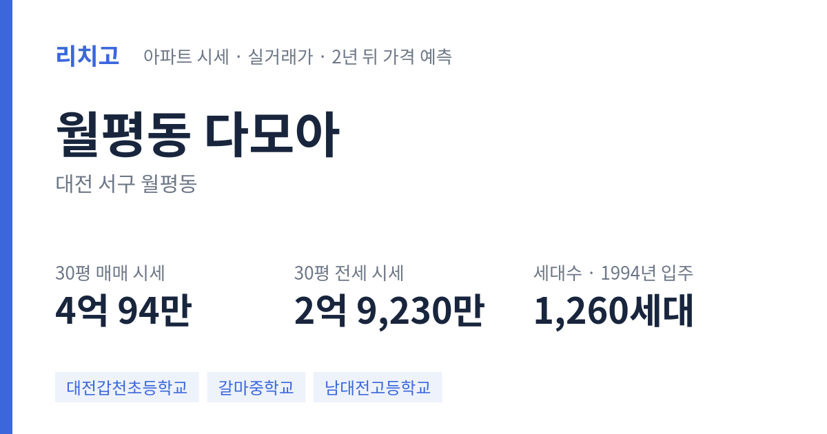 다모아 아파트 요약 카드 — 대표 평형 매매·전세 시세, 세대수, 입주 연도