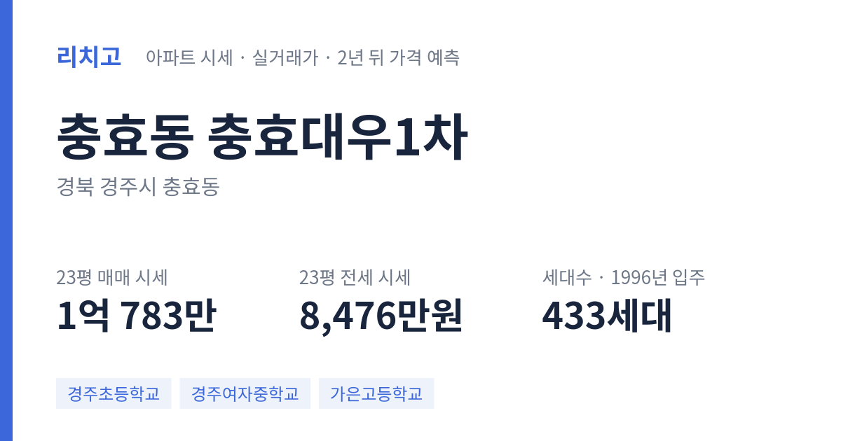 충효대우1차 아파트 요약 카드 — 대표 평형 매매·전세 시세, 세대수, 입주 연도