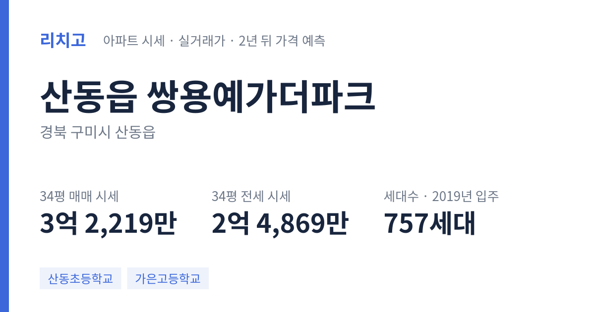 쌍용예가더파크 아파트 요약 카드 — 대표 평형 매매·전세 시세, 세대수, 입주 연도