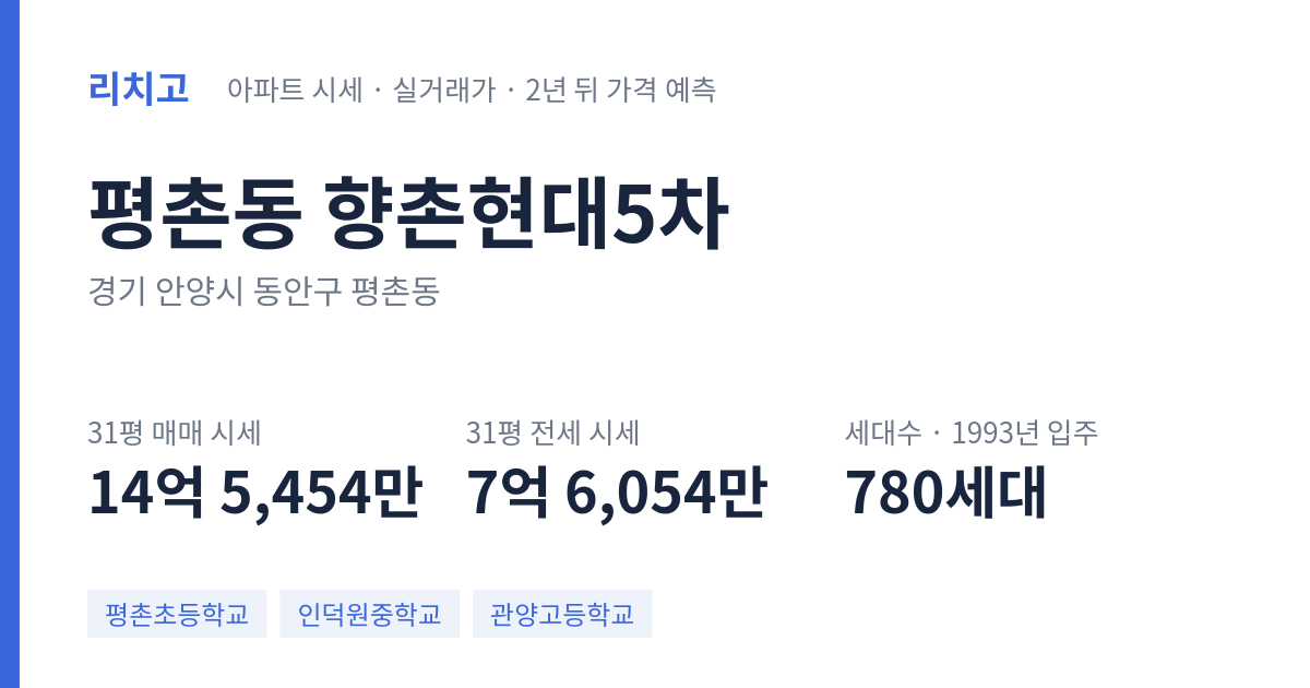 향촌현대5차 아파트 요약 카드 — 대표 평형 매매·전세 시세, 세대수, 입주 연도