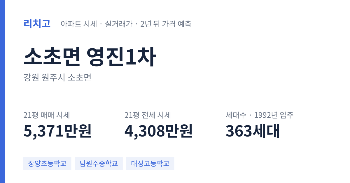 영진1차 아파트 요약 카드 — 대표 평형 매매·전세 시세, 세대수, 입주 연도