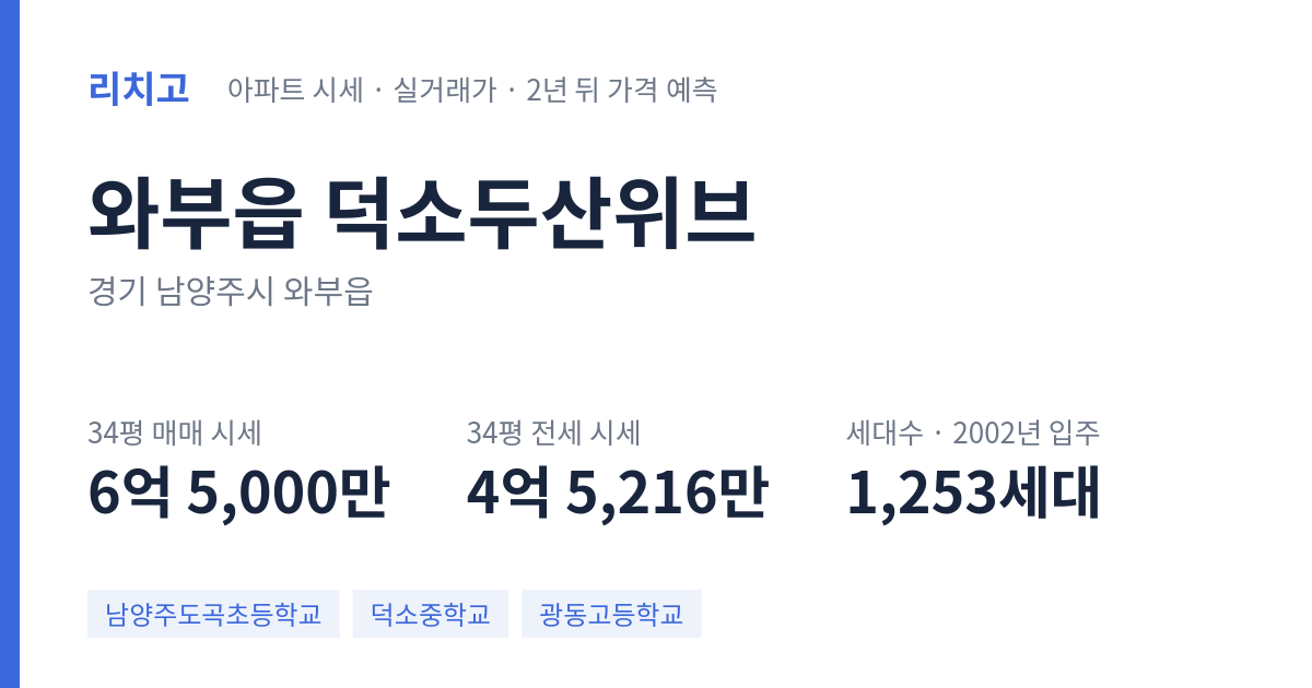 덕소두산위브 아파트 요약 카드 — 대표 평형 매매·전세 시세, 세대수, 입주 연도
