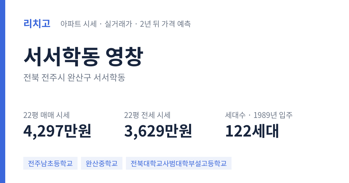 영창 아파트 요약 카드 — 대표 평형 매매·전세 시세, 세대수, 입주 연도