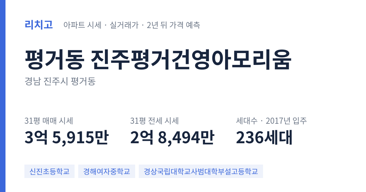 진주평거건영아모리움 아파트 요약 카드 — 대표 평형 매매·전세 시세, 세대수, 입주 연도